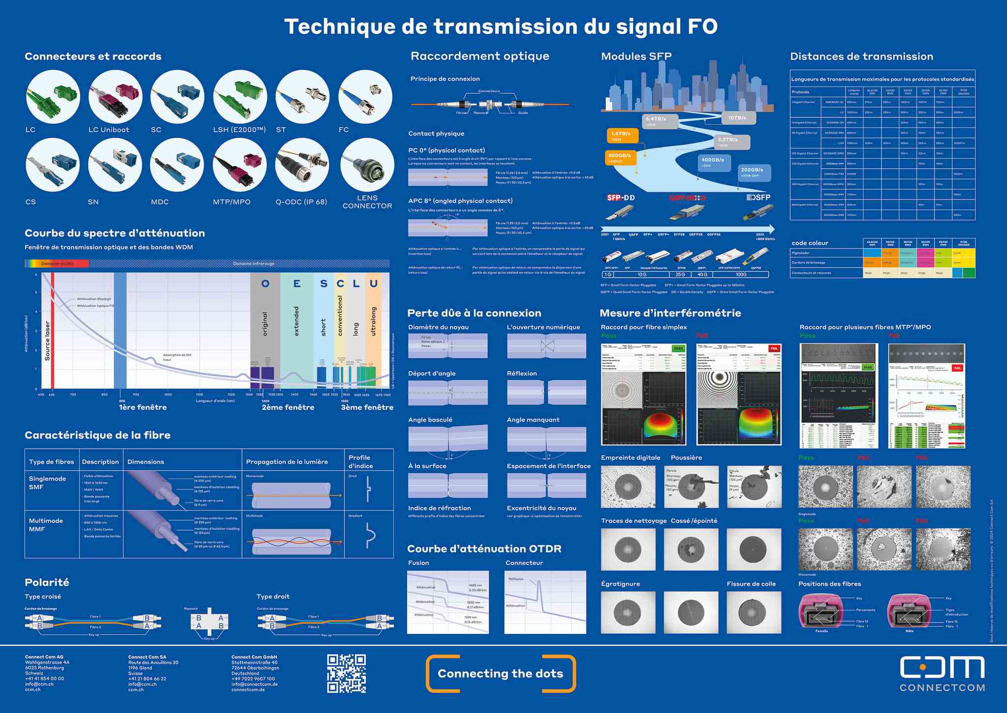 Affiche LWL en français