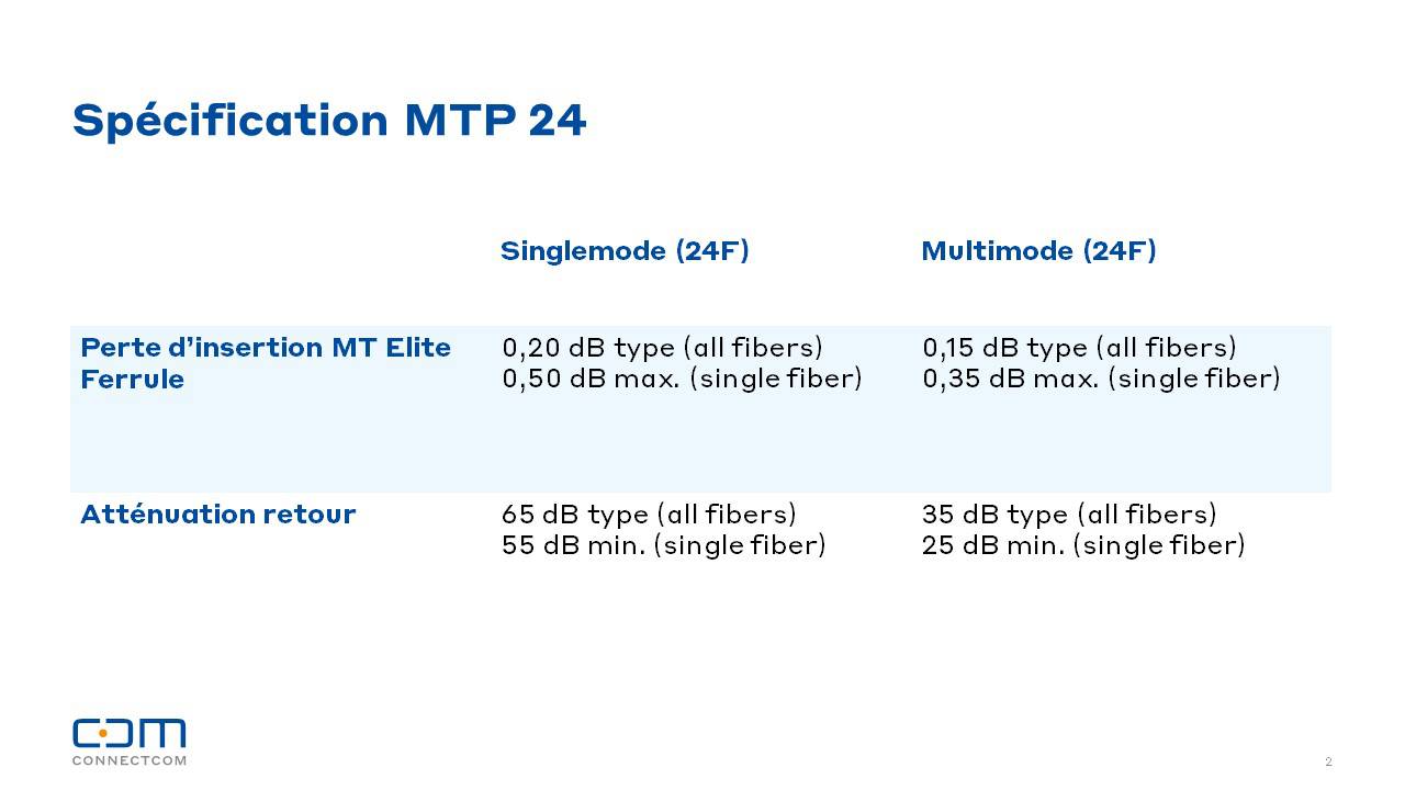 Spécifications du MTP 24