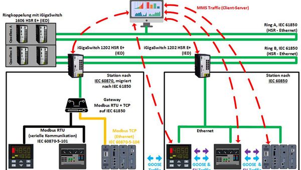 Fiche d'information CEI 61850