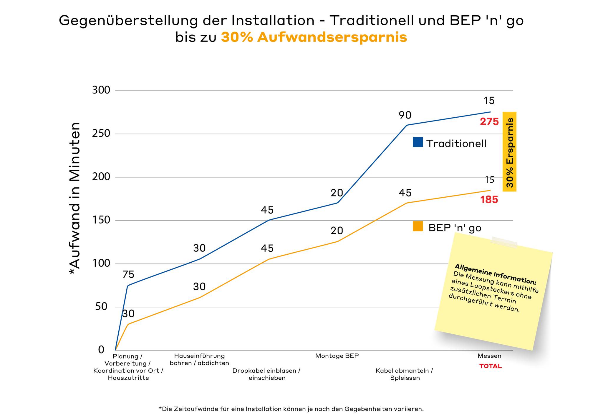 BEP-n-go-gegenueberstellung