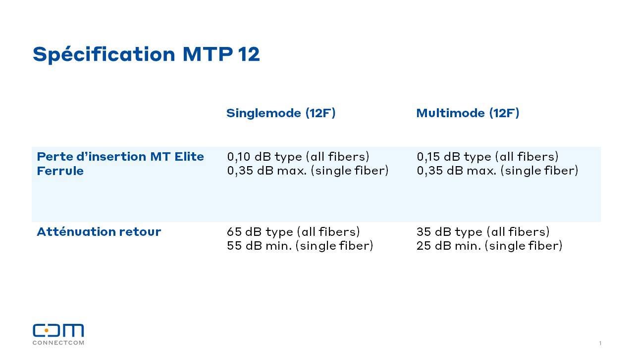Spécifications MTP 12