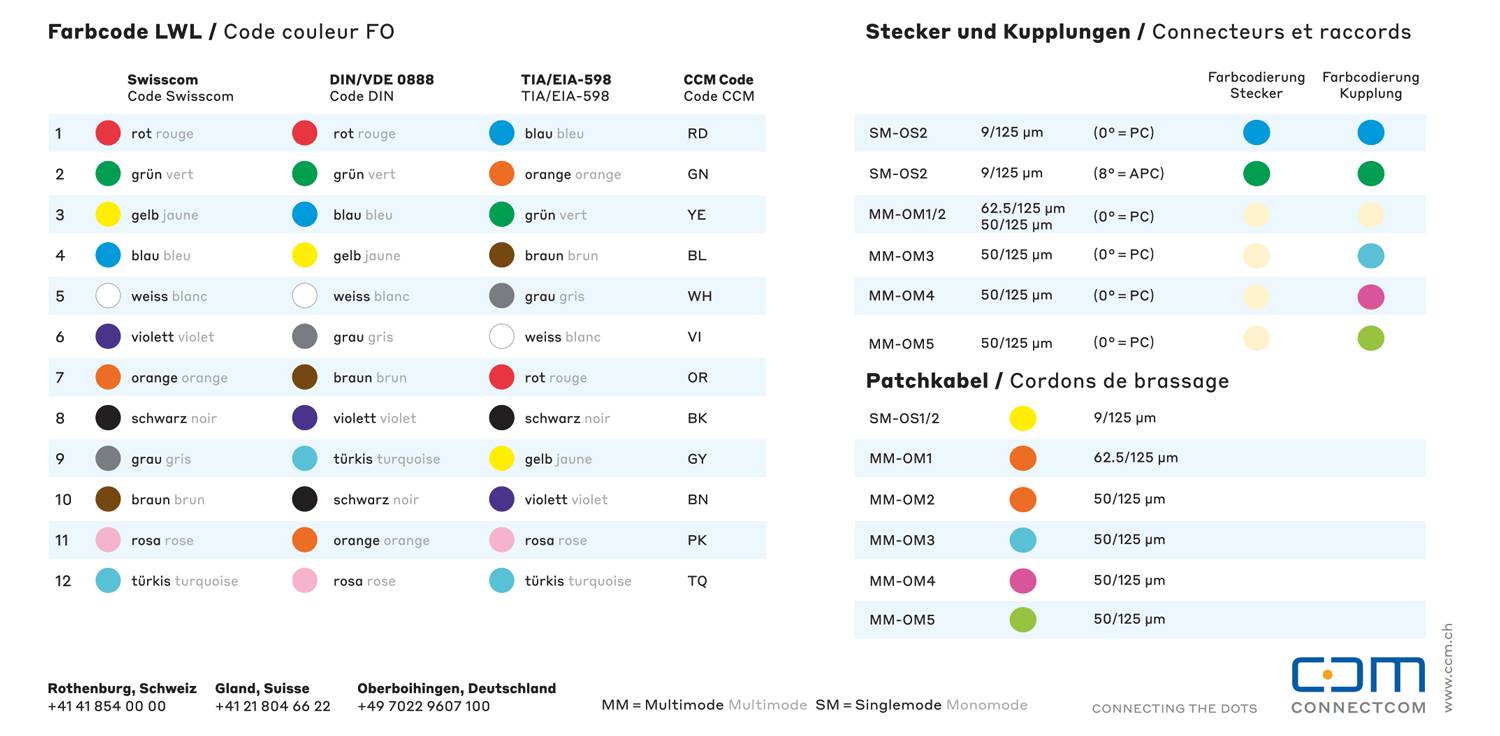 Steckerkarte