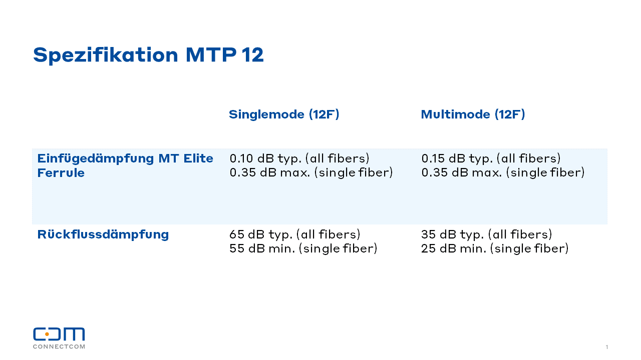 Spezifikationen MTP 12