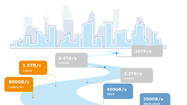 Histoire du taux de transfert de données